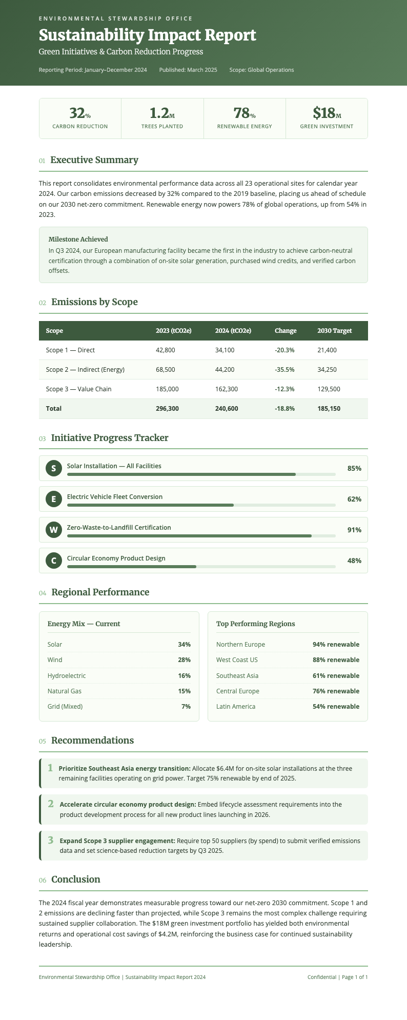 Sage professional business report